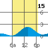 Halena Beach tide chart for Thursday, August 15, 2024