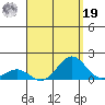 Halena Beach tide chart for Monday, August 19, 2024