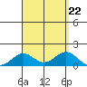 Halena Beach tide chart for Thursday, August 22, 2024