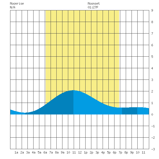 Halena Beach tide chart for Monday, August 26, 2024