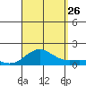 Halena Beach tide chart for Monday, August 26, 2024