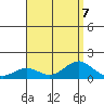 Halena Beach tide chart for Wednesday, August 7, 2024