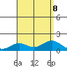 Halena Beach tide chart for Thursday, August 8, 2024