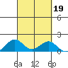 Halena Beach tide chart for Thursday, September 19, 2024