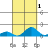 Halena Beach tide chart for Sunday, September 1, 2024
