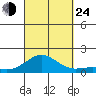 Halena Beach tide chart for Tuesday, September 24, 2024