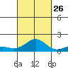 Halena Beach tide chart for Thursday, September 26, 2024