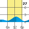 Halena Beach tide chart for Friday, September 27, 2024