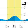 Halena Beach tide chart for Saturday, October 12, 2024