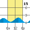 Halena Beach tide chart for Tuesday, October 15, 2024