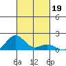 Halena Beach tide chart for Saturday, October 19, 2024