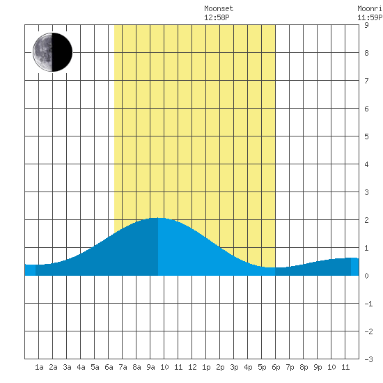 Halena Beach tide chart for Wednesday, October 23, 2024