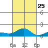Halena Beach tide chart for Friday, October 25, 2024