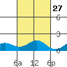 Halena Beach tide chart for Sunday, October 27, 2024
