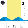 Halena Beach tide chart for Wednesday, October 2, 2024