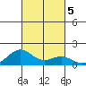 Halena Beach tide chart for Saturday, October 5, 2024