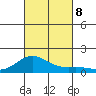 Halena Beach tide chart for Tuesday, October 8, 2024
