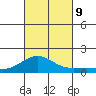 Halena Beach tide chart for Wednesday, October 9, 2024