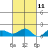 Halena Beach tide chart for Monday, November 11, 2024