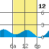 Halena Beach tide chart for Tuesday, November 12, 2024