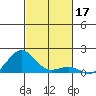 Halena Beach tide chart for Sunday, November 17, 2024