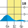 Halena Beach tide chart for Monday, November 18, 2024