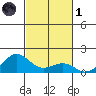 Halena Beach tide chart for Friday, November 1, 2024