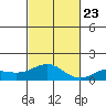 Halena Beach tide chart for Saturday, November 23, 2024