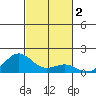 Halena Beach tide chart for Saturday, November 2, 2024