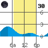Halena Beach tide chart for Saturday, November 30, 2024