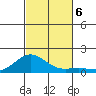 Halena Beach tide chart for Wednesday, November 6, 2024