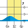 Halena Beach tide chart for Thursday, November 7, 2024