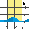 Halena Beach tide chart for Saturday, November 9, 2024