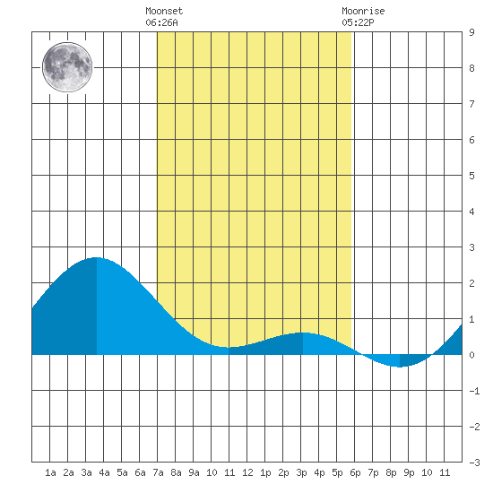 Halena Beach tide chart for Saturday, December 14, 2024