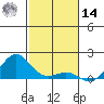 Halena Beach tide chart for Saturday, December 14, 2024