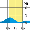Halena Beach tide chart for Friday, December 20, 2024