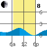 Halena Beach tide chart for Sunday, December 8, 2024