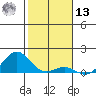 Halena Beach tide chart for Monday, January 13, 2025