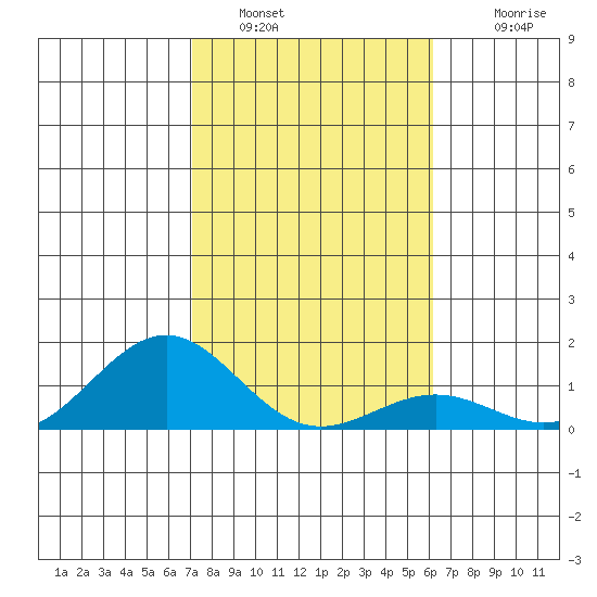 Halena Beach tide chart for Thursday, January 16, 2025