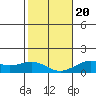 Halena Beach tide chart for Monday, January 20, 2025