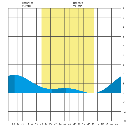 Halena Beach tide chart for Friday, January 24, 2025