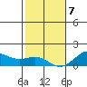 Halena Beach tide chart for Tuesday, January 7, 2025
