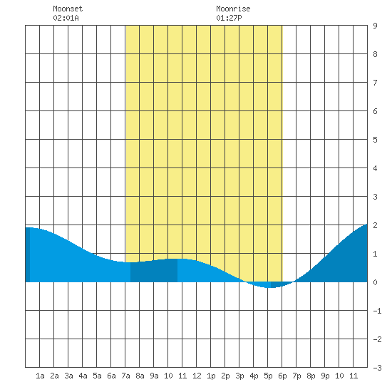 Halena Beach tide chart for Wednesday, January 8, 2025