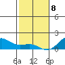 Halena Beach tide chart for Wednesday, January 8, 2025
