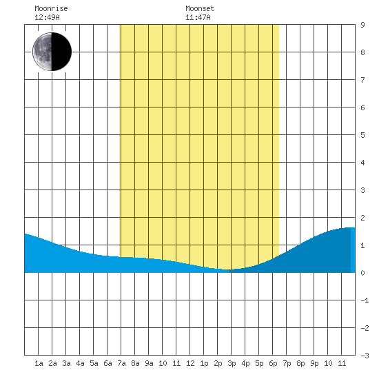 Halena Beach tide chart for Thursday, February 20, 2025