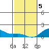 Halena Beach tide chart for Wednesday, February 5, 2025