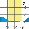 Halena Beach tide chart for Friday, February 7, 2025