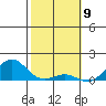 Halena Beach tide chart for Sunday, February 9, 2025