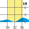 Halena Beach tide chart for Tuesday, March 18, 2025