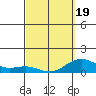 Halena Beach tide chart for Wednesday, March 19, 2025
